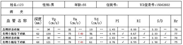 經(jīng)顱多普勒報告上部表格含義.jpg