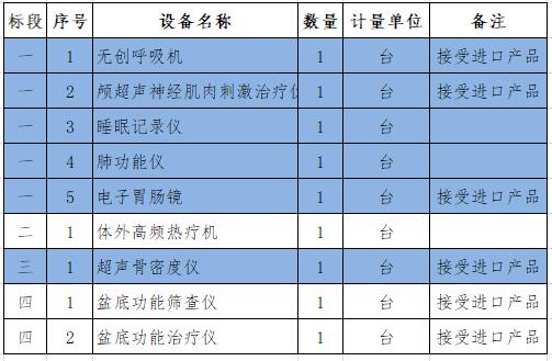 云南骨密度儀采購(gòu)招標(biāo)內(nèi)容.jpg