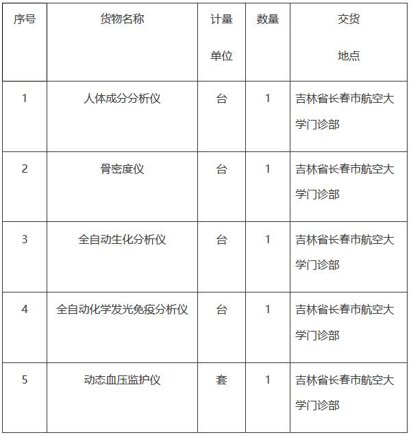 空軍骨密度儀招標(biāo)內(nèi)容.jpg