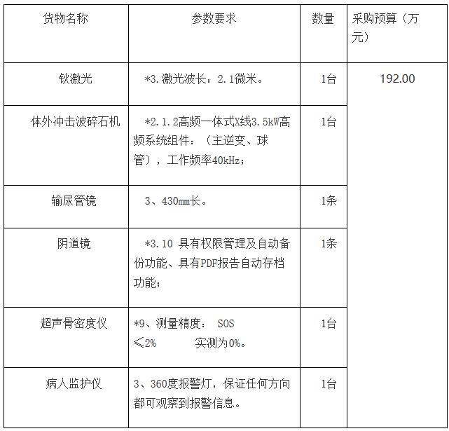 通?？h骨密度儀招標(biāo)內(nèi)容信息.jpg