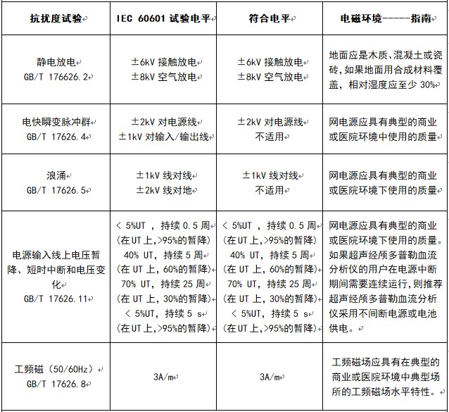 經(jīng)顱多普勒血流分析儀電磁抗擾度數(shù)據(jù)